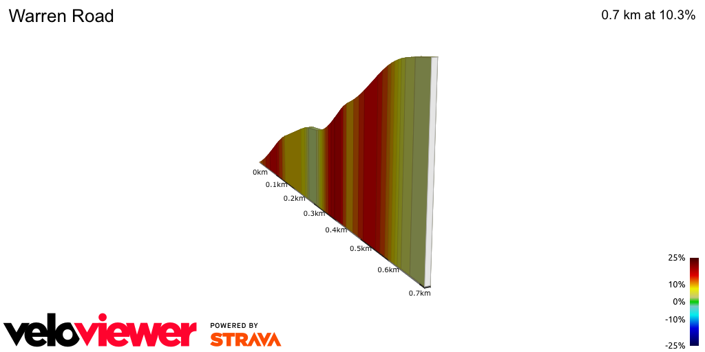 2D Elevation profile image for Warren Road