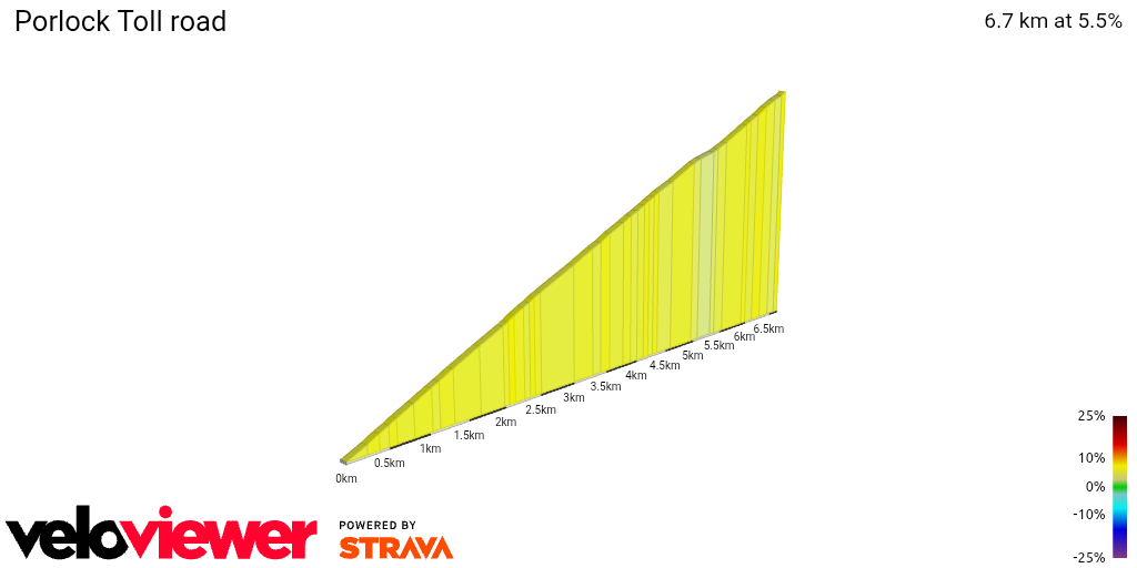 2D Elevation profile image for Porlock Toll road