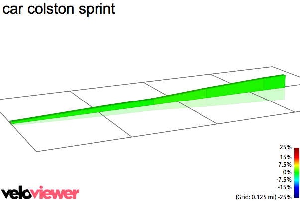 2D Elevation profile image for car colston sprint