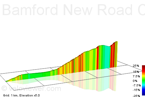 2D Elevation profile image for Bamford New Road Climb