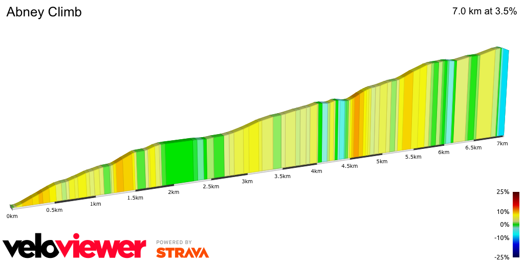 2D Elevation profile image for Abney Climb