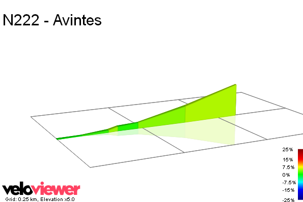 2D Elevation profile image for N222 - Avintes
