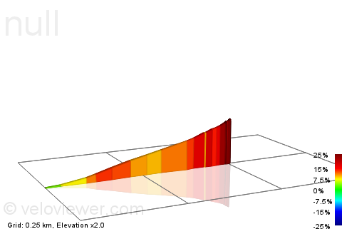 2D Elevation profile image for Mill Lee Rd Hill