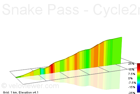 2D Elevation profile image for Snake Pass - Cycle2max.com version.