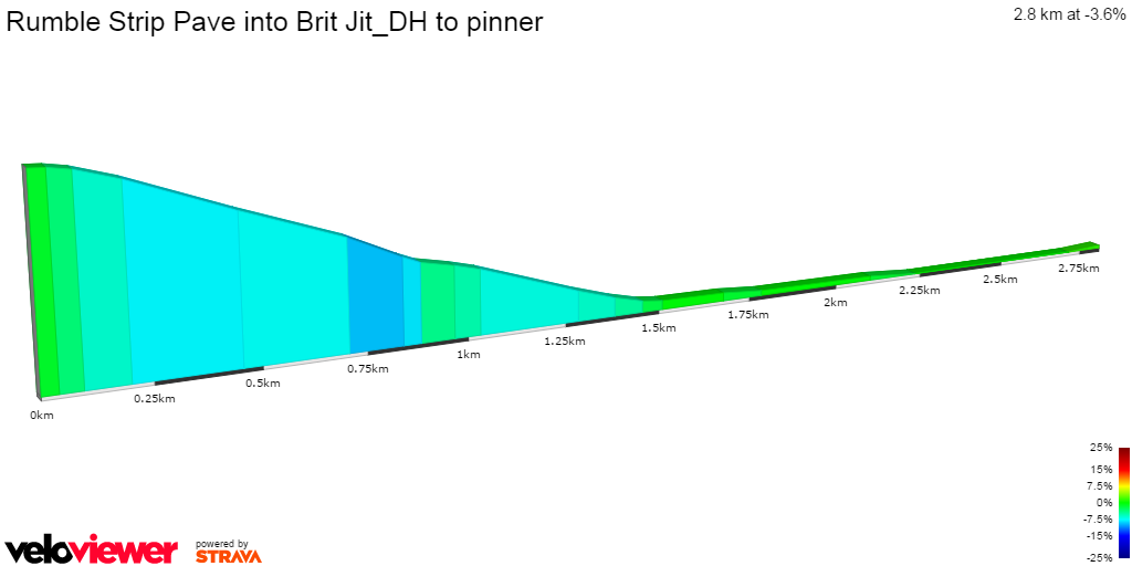 2D Elevation profile image for Rumble Strip Pave into Brit Jit_DH to pinner