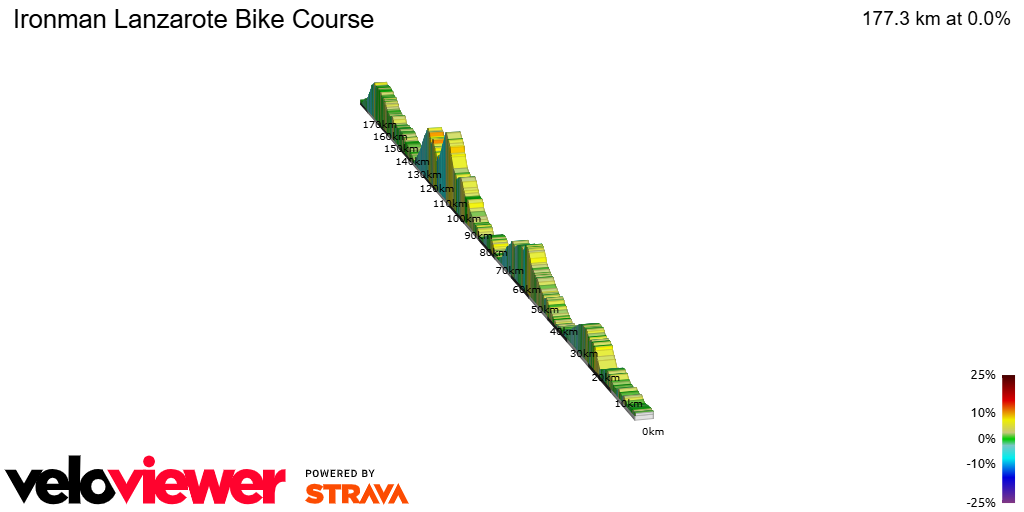 2D Elevation profile image for Ironman Lanzarote Bike Course