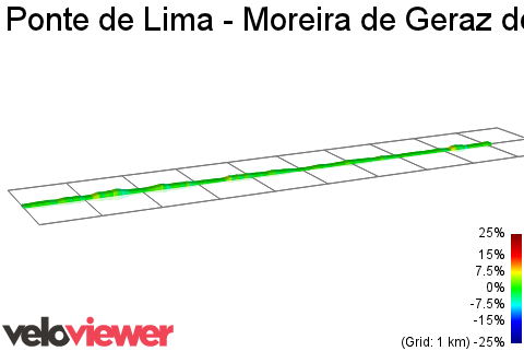 2D Elevation profile image for Ponte de Lima - Moreira de Geraz do Lima (Ecovia)