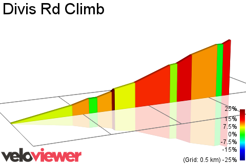 2D Elevation profile image for Divis Rd Climb