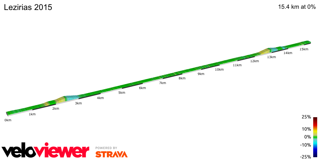 2D Elevation profile image for Lezirias 2015