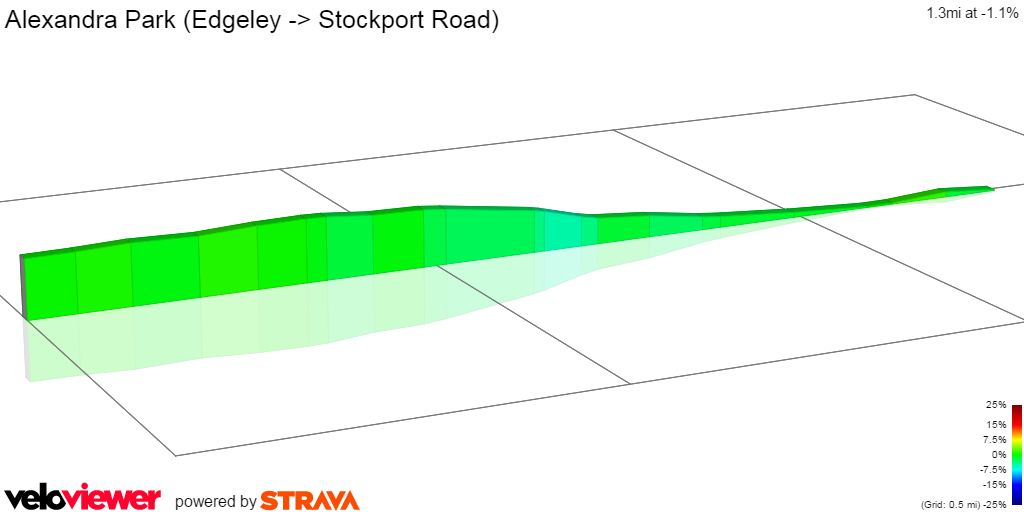 2D Elevation profile image for Alexandra Park (Edgeley -> Stockport Road)