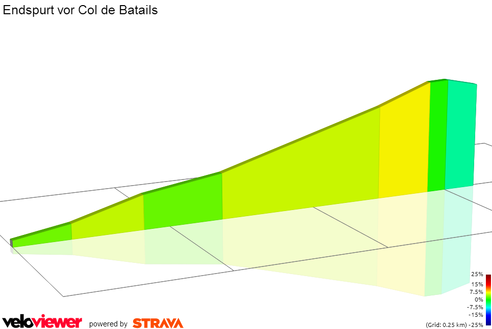 2D Elevation profile image for Endspurt vor Col de Batails