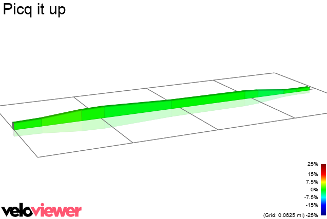 2D Elevation profile image for Picq it up