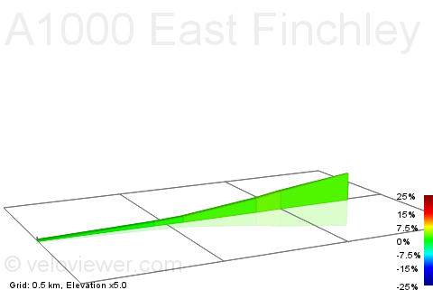 2D Elevation profile image for A1000 East Finchley High Road