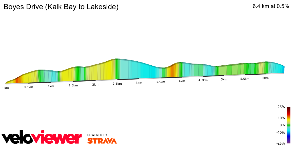 2D Elevation profile image for Boyes Drive (Kalk Bay to Lakeside)