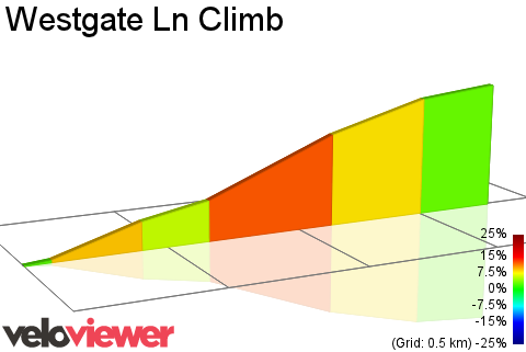 2D Elevation profile image for Westgate Ln Climb