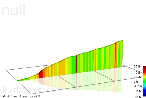 2D Elevation profile image for Thornton Ln Climb
