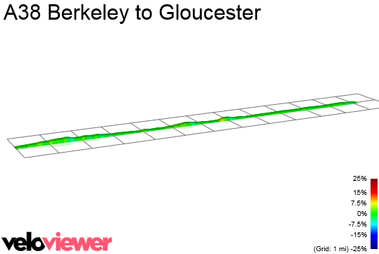 2D Elevation profile image for A38 Berkeley to Gloucester
