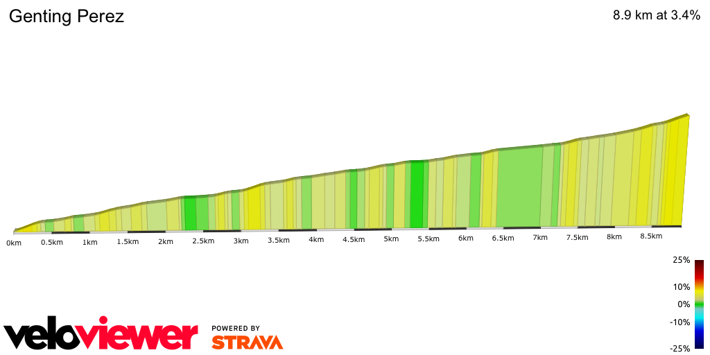 2D Elevation profile image for Genting Perez 
