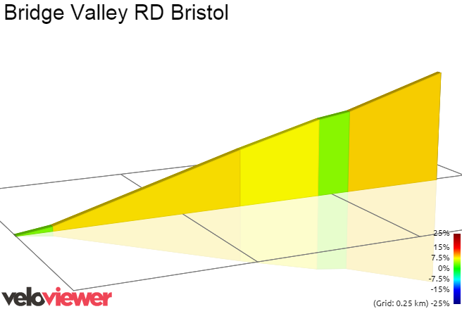 2D Elevation profile image for Bridge Valley RD Bristol