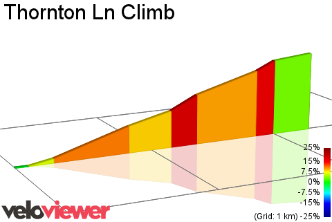 2D Elevation profile image for Thornton Ln Climb