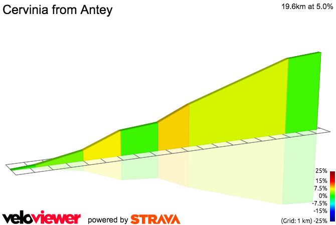 2D Elevation profile image for Cervinia from Antey 