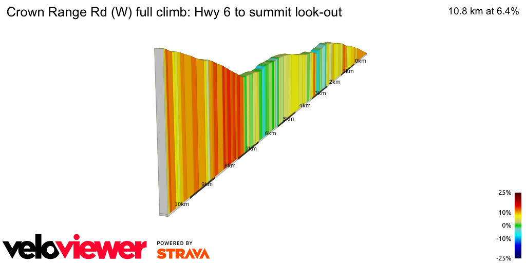 2D Elevation profile image for Crown Range Rd (W) full climb: Hwy 6 to summit look-out