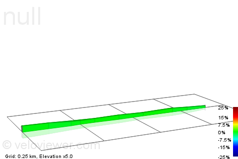 2D Elevation profile image for Citylink Tollway wall straight Southbound