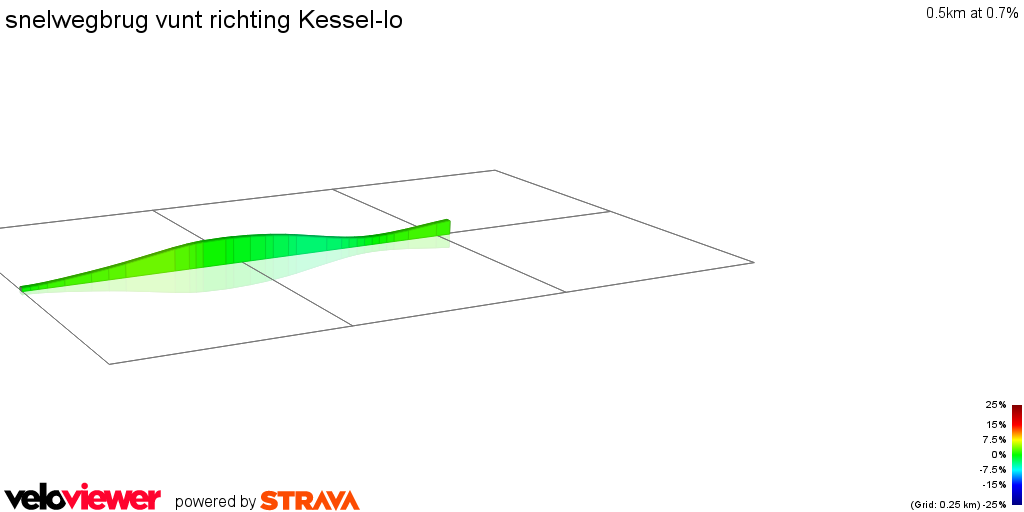 2D Elevation profile image for snelwegbrug vunt richting Kessel-lo