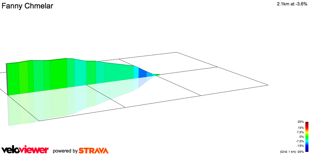 2D Elevation profile image for Fanny Chmelar