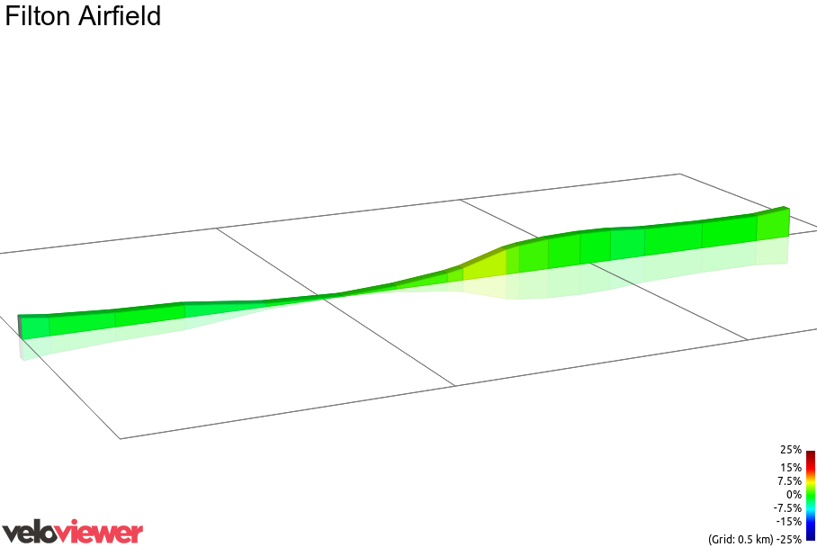 2D Elevation profile image for Filton Airfield