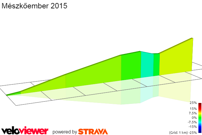 2D Elevation profile image for Mészkőember 2015