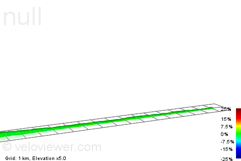2D Elevation profile image for A6 10 miler