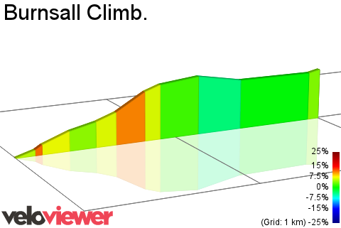 2D Elevation profile image for Burnsall Climb.