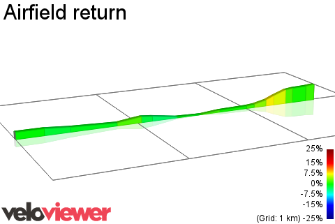 2D Elevation profile image for Airfield return