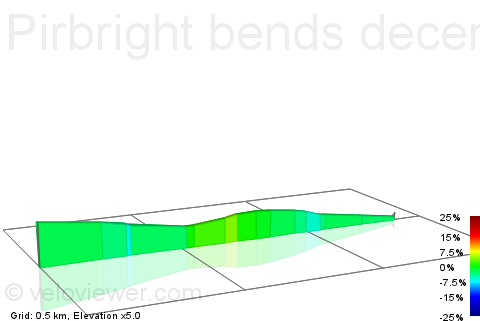 2D Elevation profile image for Pirbright bends decent