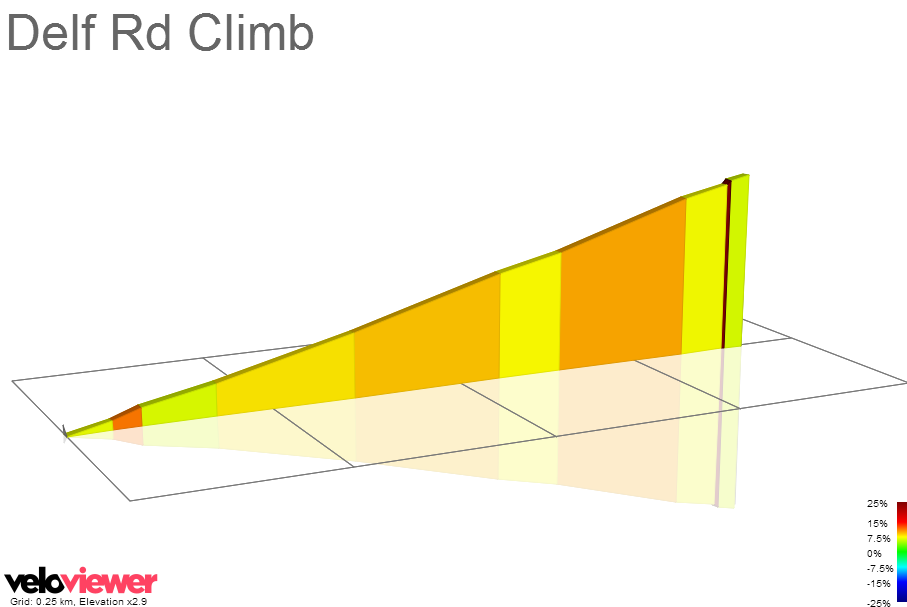 2D Elevation profile image for Delf Rd Climb