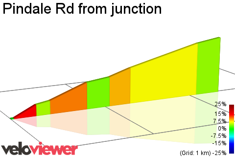 2D Elevation profile image for Pindale Rd from junction