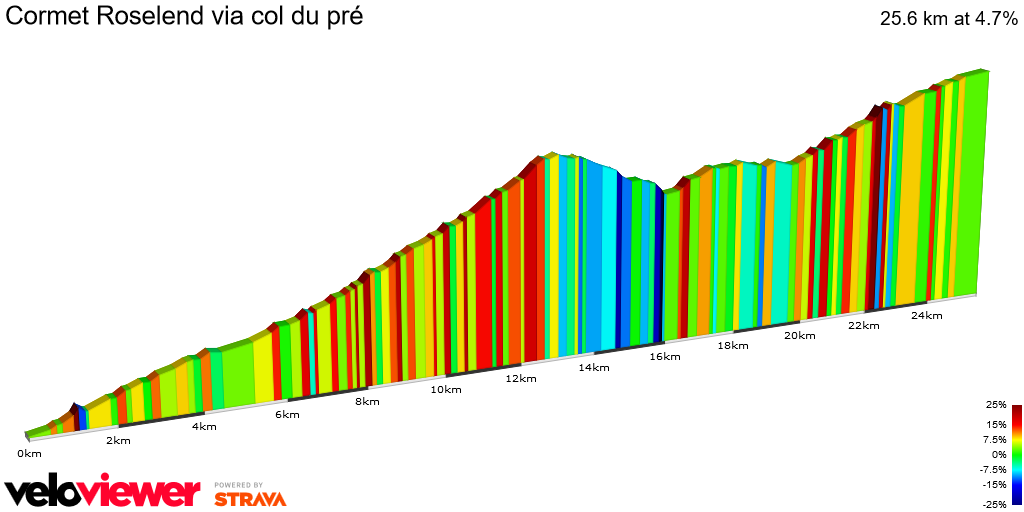 2D Elevation profile image for Cormet Roselend via col du pré