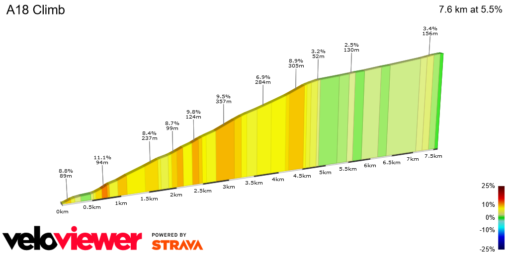 2D Elevation profile image for A18 Climb