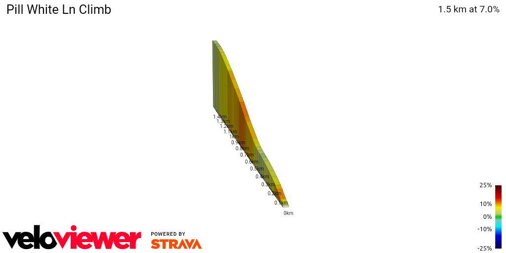 2D Elevation profile image for Pill White Ln Climb