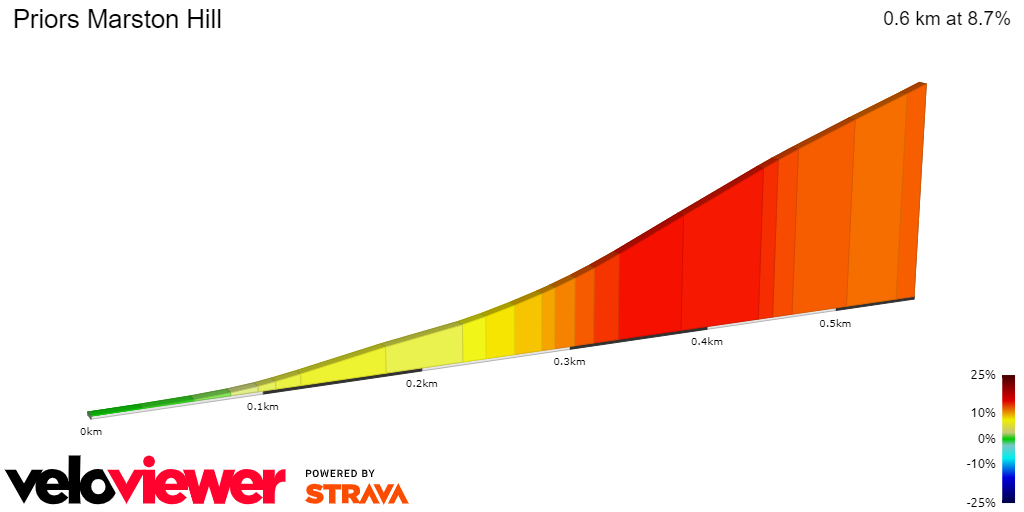 2D Elevation profile image for Priors Marston Hill