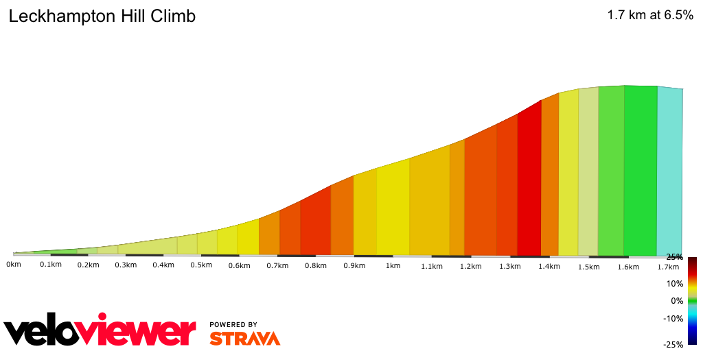 2D Elevation profile image for Leckhampton Hill Climb
