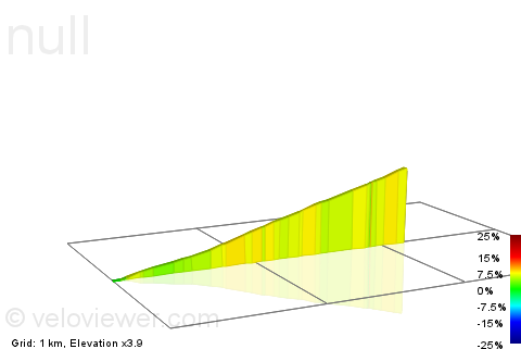 2D Elevation profile image for Carretera De Dénia Climb (Shortened)