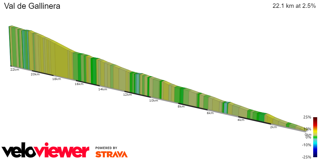 2D Elevation profile image for Val de Gallinera