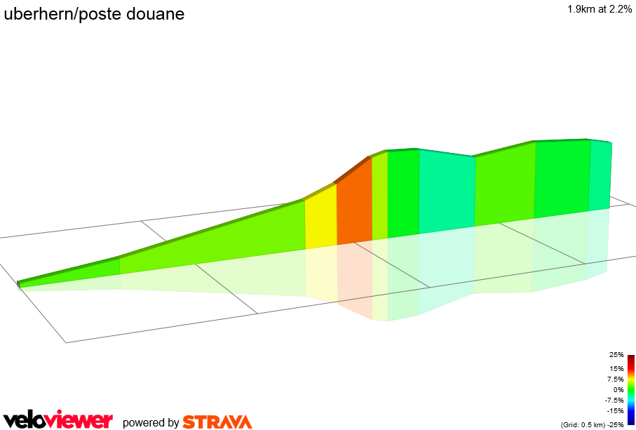 2D Elevation profile image for uberhern/poste douane