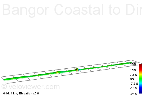 2D Elevation profile image for Bangor Coastal to Dirty Duck Holywood (stick to top wall at start)