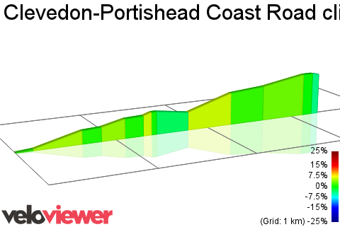 2D Elevation profile image for Clevedon-Portishead Coast Road climb