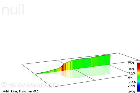 2D Elevation profile image for Croydon Hill
