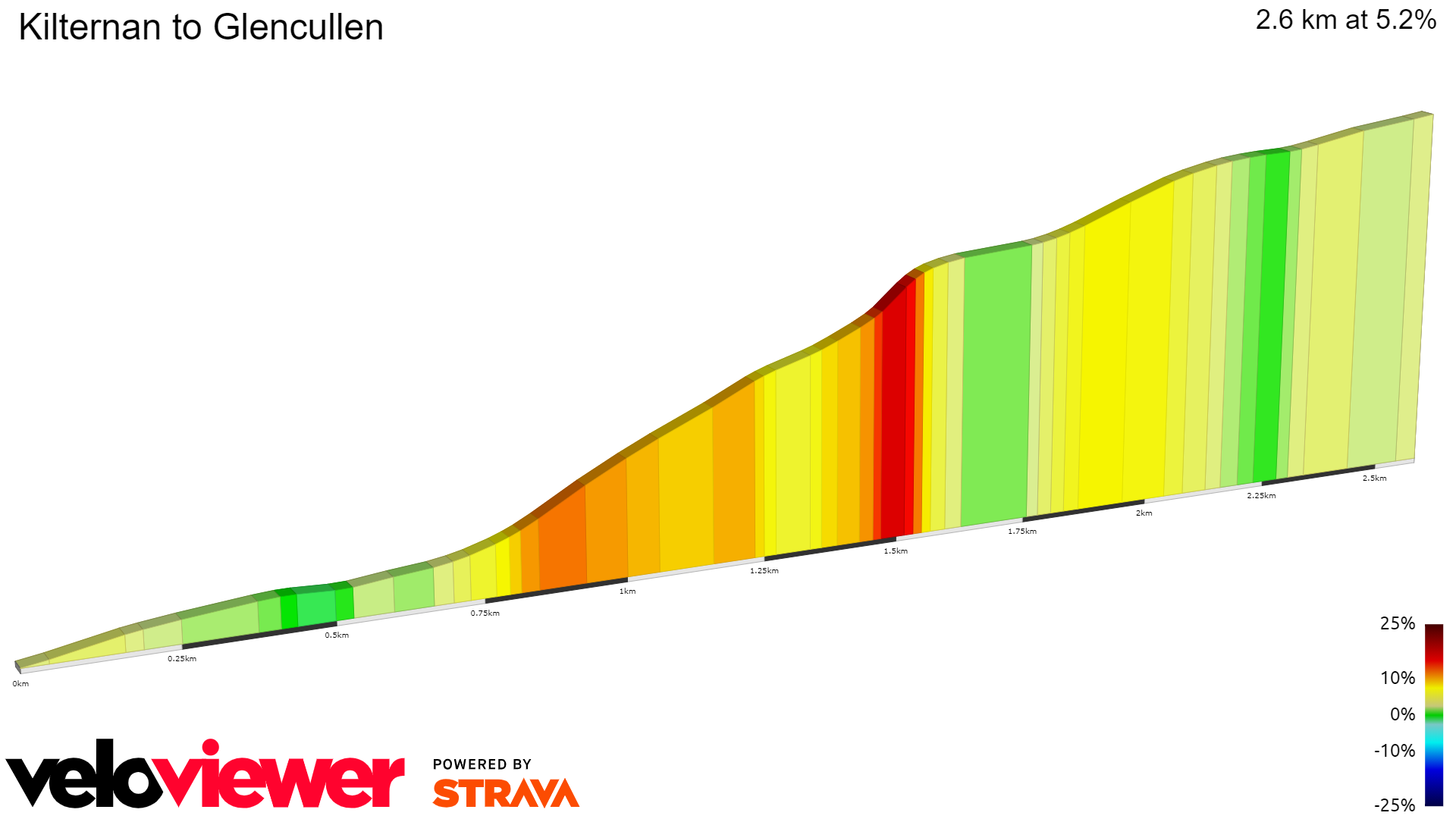 2D Elevation profile image for Kilternan to Glencullen