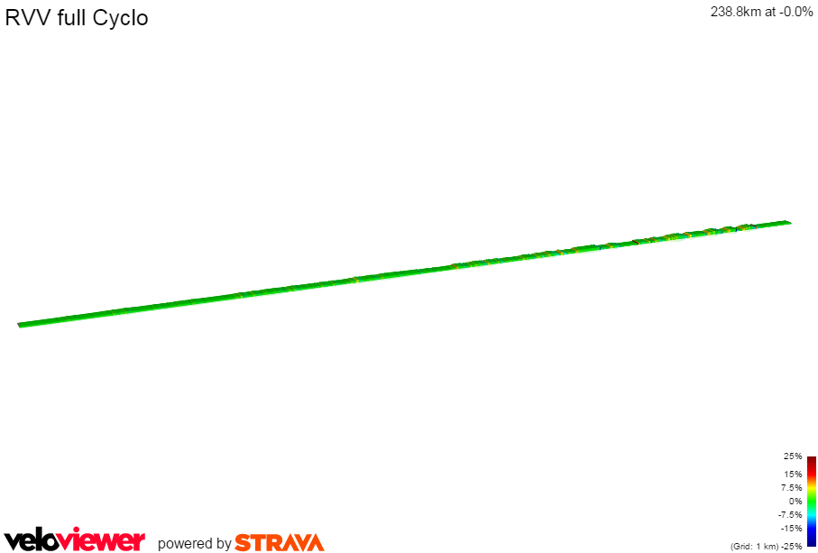 2D Elevation profile image for RVV full Cyclo